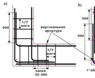 Aрмирование ленточного фундамента: схема, диаметр, расчет
