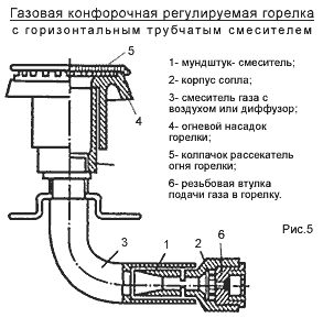 Устройство газовой плиты